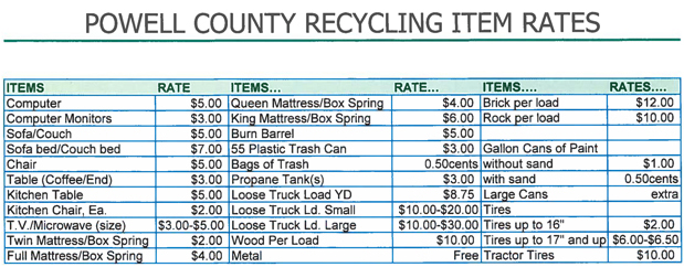 Recycling list